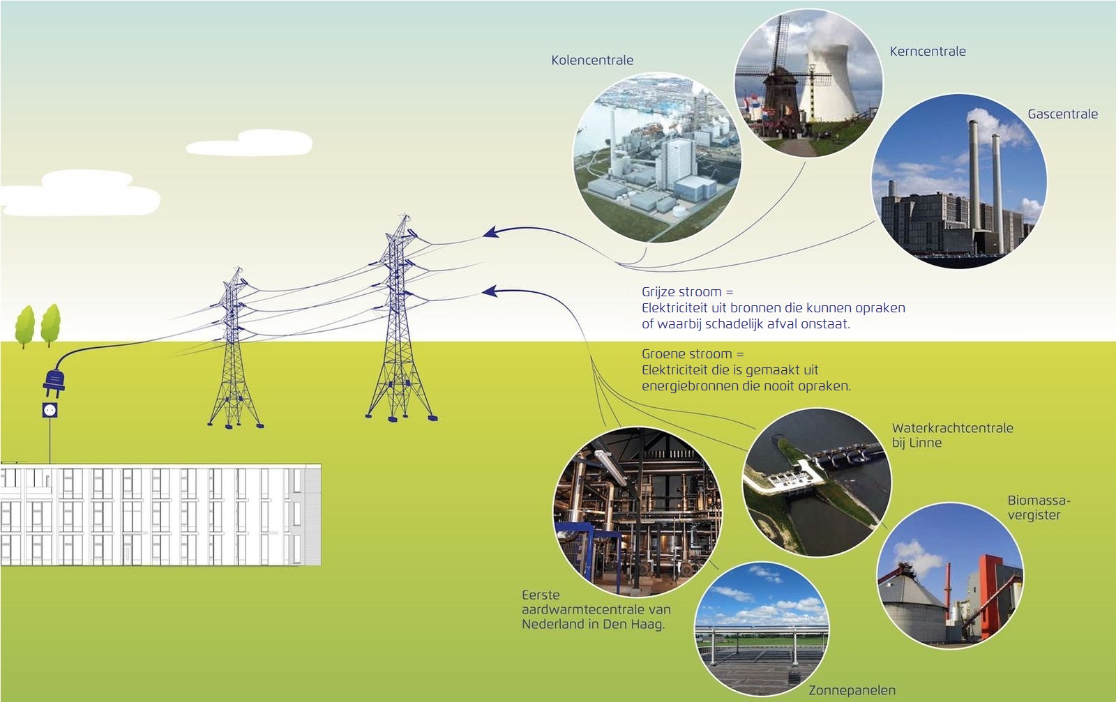 Afbeelding Opgewekte energie zonnepanelen